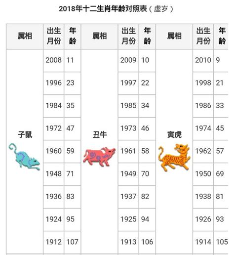 生肖龍年份|【十二生肖年份】12生肖年齡對照表、今年生肖 